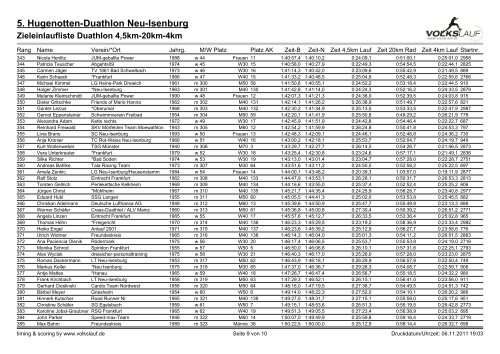 5. Hugenotten-Duathlon Neu-Isenburg - ironuwe.de