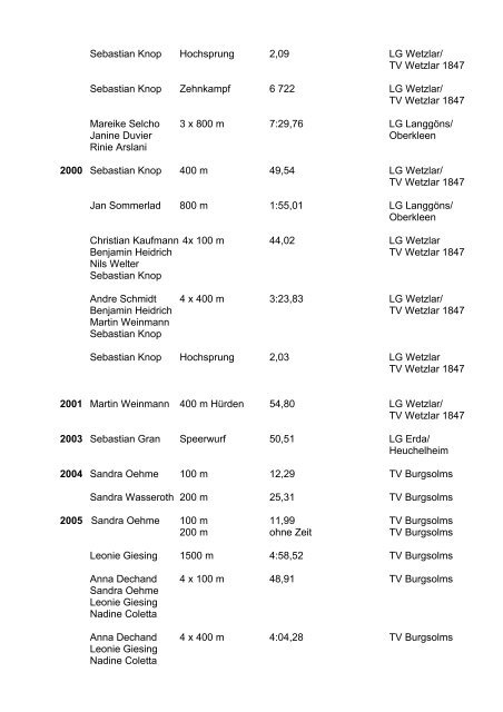 Ehrenliste des Leichtathletik - Kreises Wetzlar - des HLV-Kreis-Wetzlar