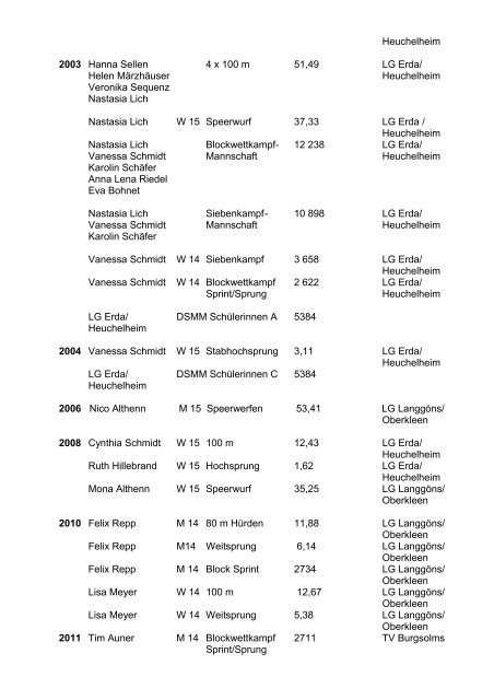 Ehrenliste des Leichtathletik - Kreises Wetzlar - des HLV-Kreis-Wetzlar