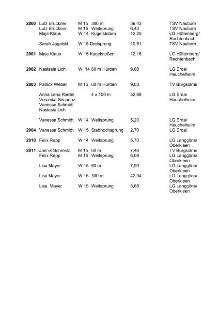 Ehrenliste des Leichtathletik - Kreises Wetzlar - des HLV-Kreis-Wetzlar