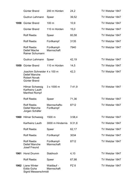 Ehrenliste des Leichtathletik - Kreises Wetzlar - des HLV-Kreis-Wetzlar