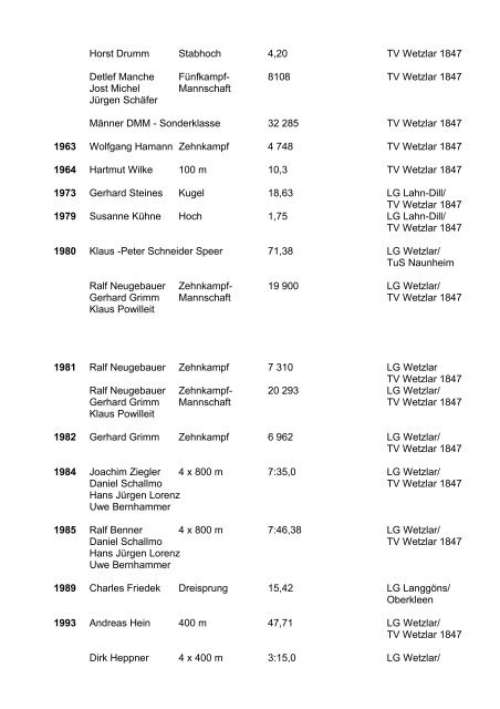 Ehrenliste des Leichtathletik - Kreises Wetzlar - des HLV-Kreis-Wetzlar