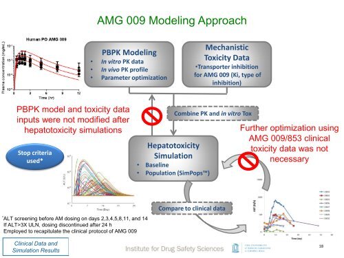 Understanding and predicting dose dependent and idiosyncratic events