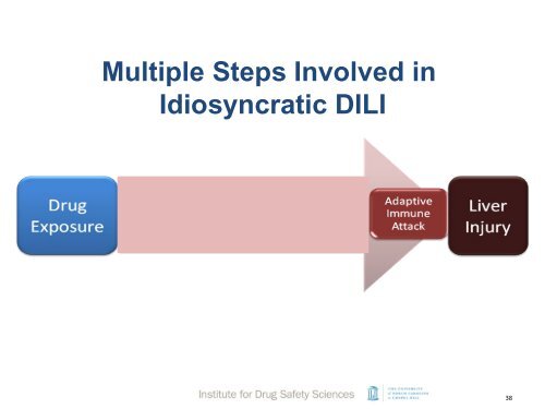 Understanding and predicting dose dependent and idiosyncratic events