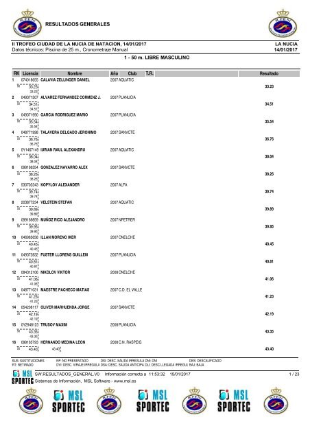 FICHA TÉCNICA DE LA COMPETICIÓN