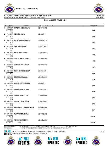 FICHA TÉCNICA DE LA COMPETICIÓN