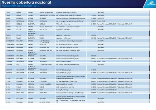 Nuestra cobertura nacional