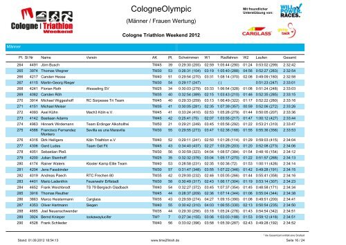 CologneOlympic - 3SH