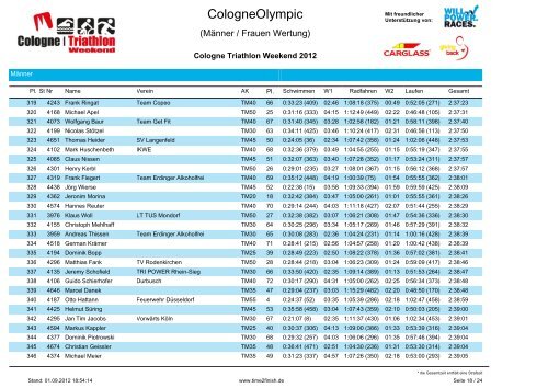 CologneOlympic - 3SH