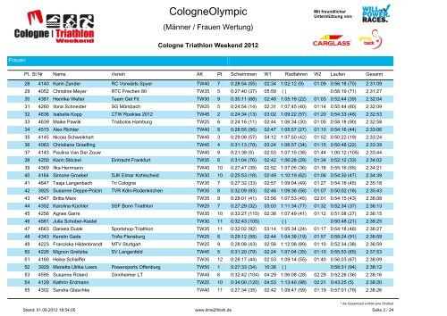 CologneOlympic - 3SH