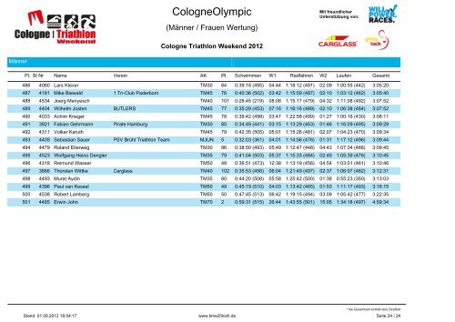 CologneOlympic - 3SH