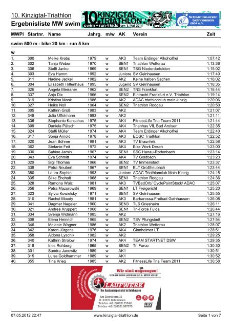 Ergebnisliste MW swim 500 m - bike 20 km - kinzigtal-triathlon