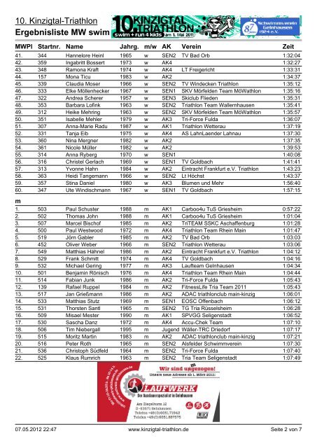 Ergebnisliste MW swim 500 m - bike 20 km - kinzigtal-triathlon