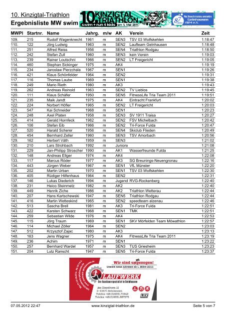 Ergebnisliste MW swim 500 m - bike 20 km - kinzigtal-triathlon