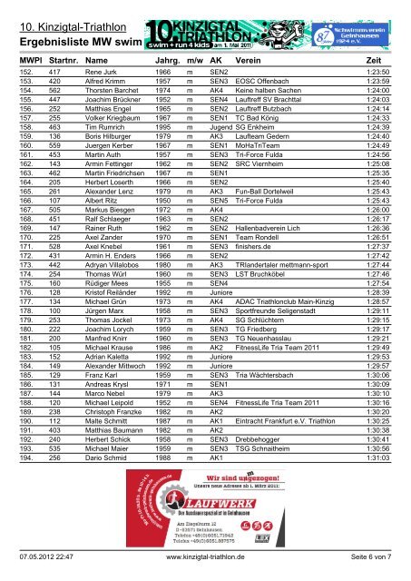 Ergebnisliste MW swim 500 m - bike 20 km - kinzigtal-triathlon