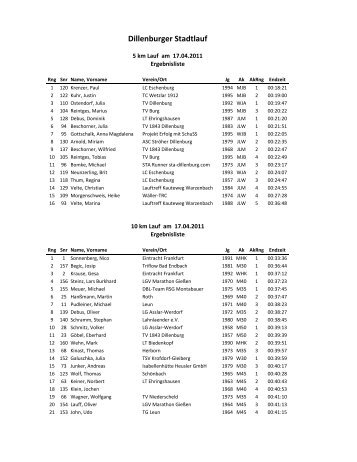 Dillenburger Stadtlauf - asc-dillenburg