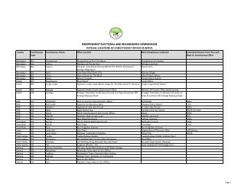 INDEPENDENT ELECTORAL AND BOUNDARIES COMMISSION