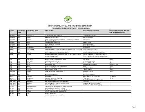 INDEPENDENT ELECTORAL AND BOUNDARIES COMMISSION