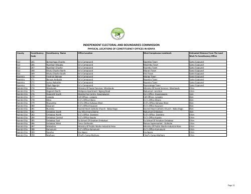 INDEPENDENT ELECTORAL AND BOUNDARIES COMMISSION