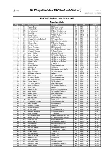 Gesamtliste.pdf - TSV Krofdorf-Gleiberg