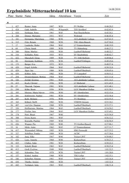 Ergebnisliste Mitternachtslauf 10 km - TSF Heuchelheim