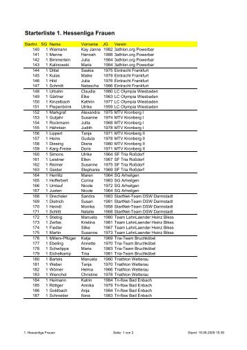 Starterliste 1. Hessenliga Frauen