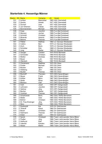 Starterliste 4. Hessenliga Männer - Triathlon Viernheim