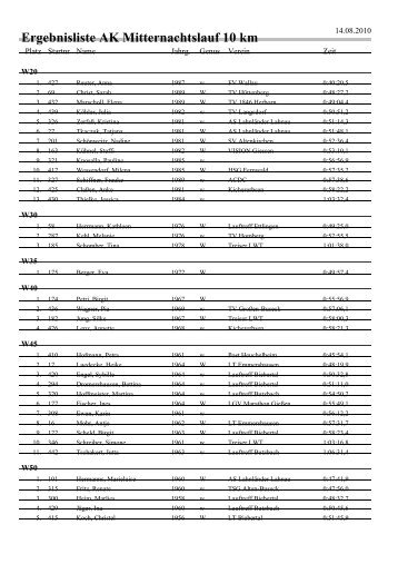 Ergebnisliste AK Mitternachtslauf 10 km - TSF Heuchelheim