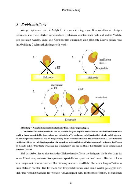 Immobilisierung