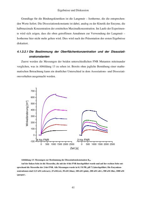 Immobilisierung