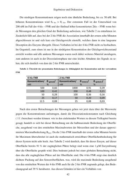 Immobilisierung