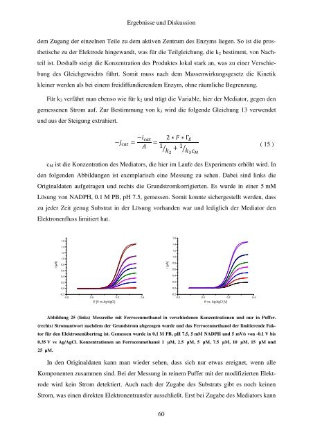 Immobilisierung