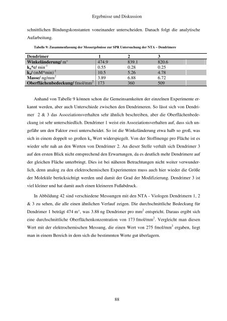 Immobilisierung