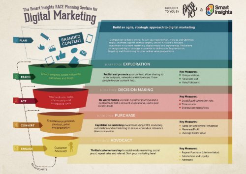 digital-marketing-plan-template-smart-insights