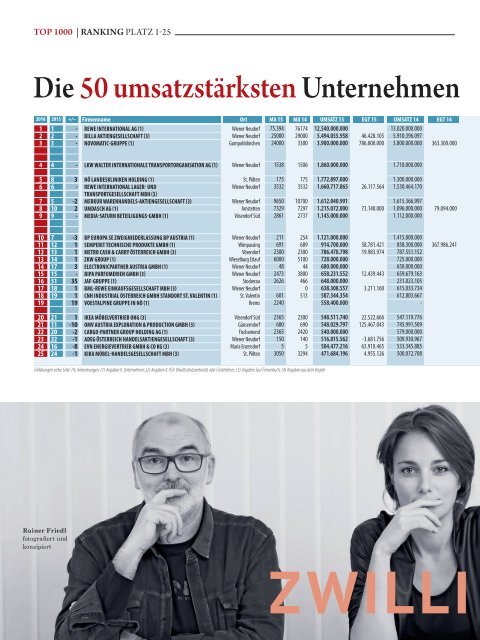 ECHO Top1000 Niederösterreich 2016