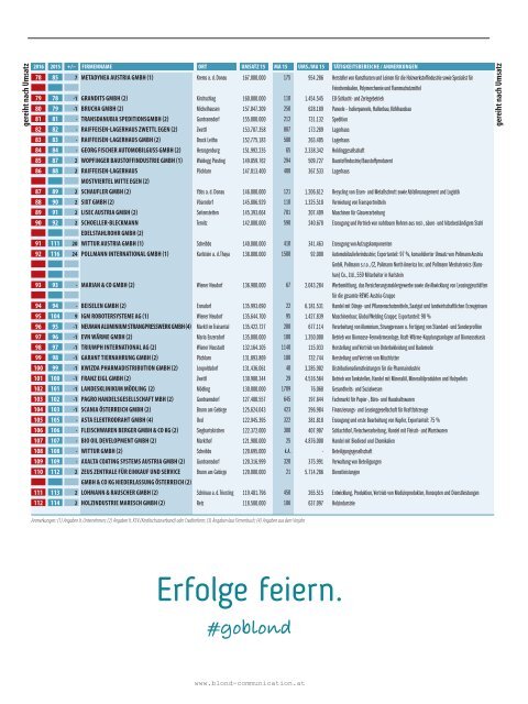 ECHO Top1000 Niederösterreich 2016