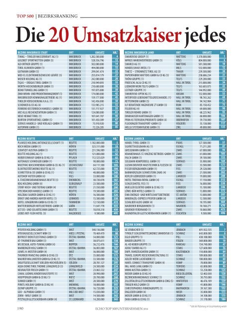 ECHO Top500 Tirol 2016