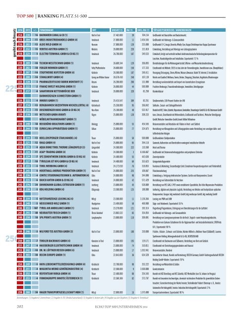 ECHO Top500 Tirol 2016