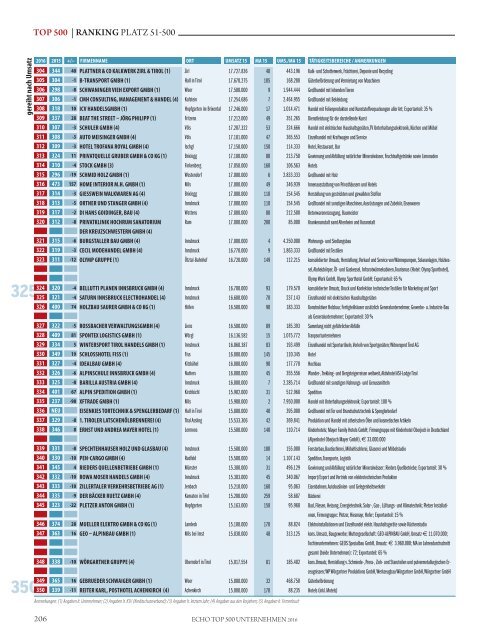 ECHO Top500 Tirol 2016