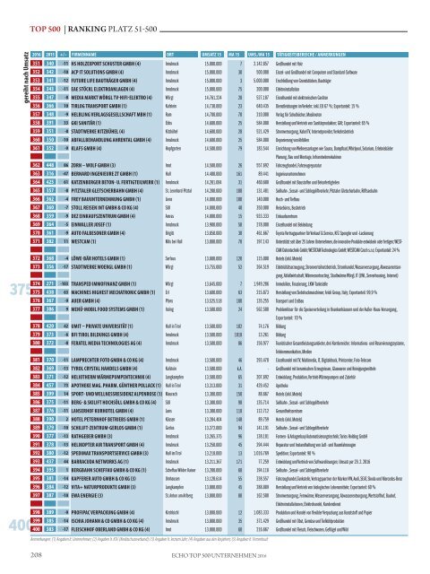 ECHO Top500 Tirol 2016