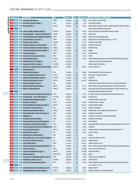 ECHO Top500 Tirol 2016