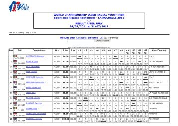 WORLD CHAMPIONSHIP LASER RADIAL YOUTH MEN