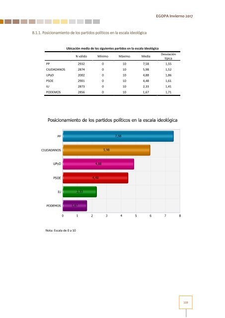 Estudio General Opinión Pública Andalucía