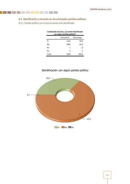 Estudio General Opinión Pública Andalucía