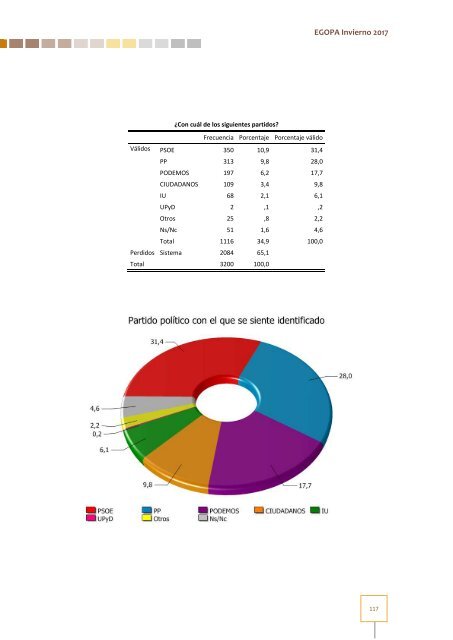 Estudio General Opinión Pública Andalucía