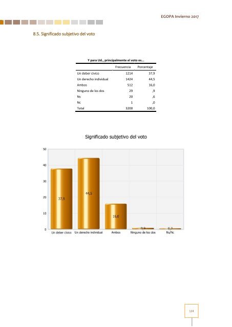 Estudio General Opinión Pública Andalucía