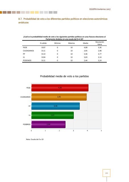 Estudio General Opinión Pública Andalucía