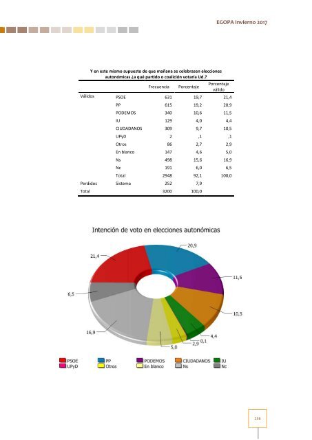 Estudio General Opinión Pública Andalucía