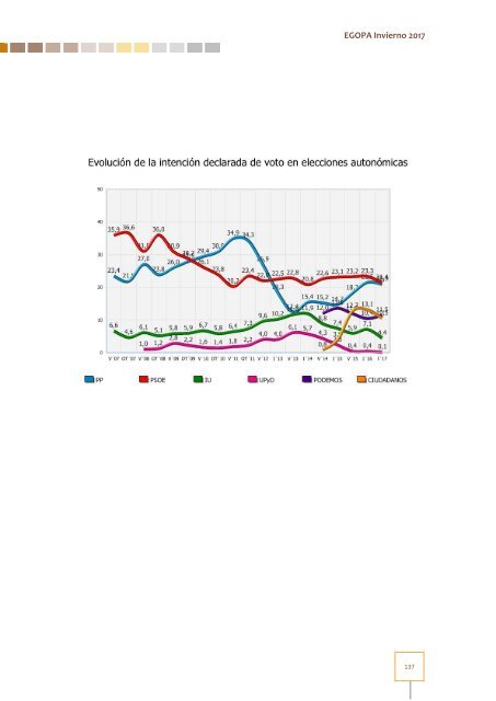 Estudio General Opinión Pública Andalucía