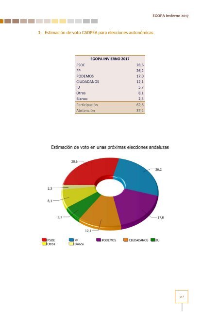 Estudio General Opinión Pública Andalucía